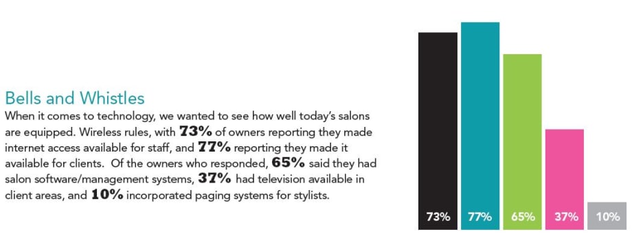 The 2014 Salon Technology Study