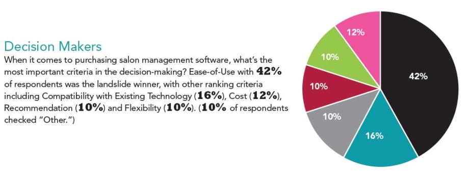 The 2014 Salon Technology Study