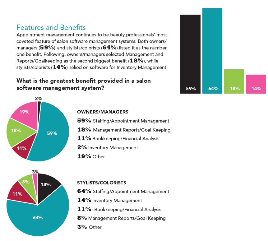 The 2014 Salon Technology Study