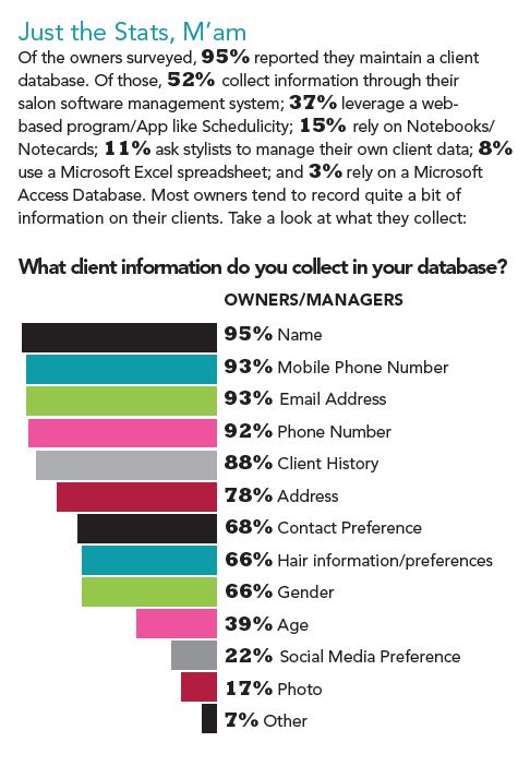 The 2014 Salon Technology Study