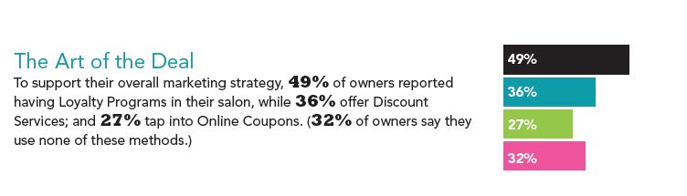 The 2014 Salon Technology Study