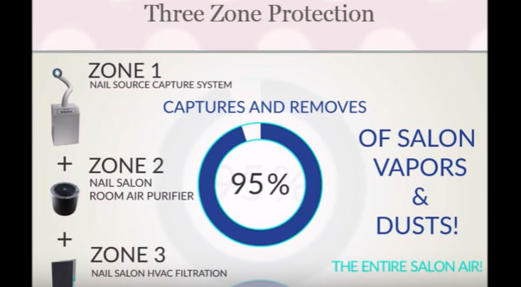 Nail Salon Ventilation Webinar and Tutorial