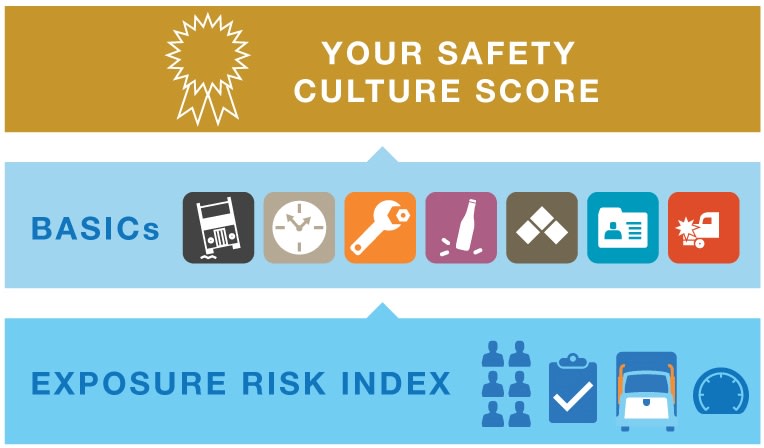 SambaSafety Prepping New CSA Scorecard 