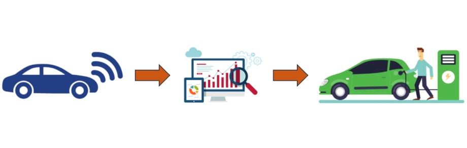 Which Vehicles Should I Replace with EVs?