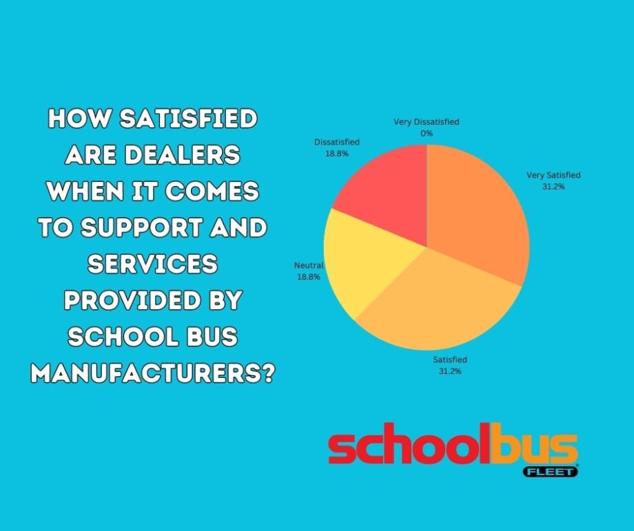 School Bus Dealership Survey Update: Sneak Peek at Early Results