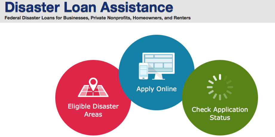 An Overview of the Current COVID-19 Disaster Loan Programs