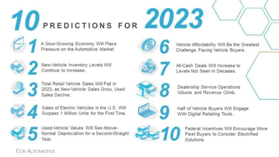 EVs Among Top 10 Automotive Predictions for 2023