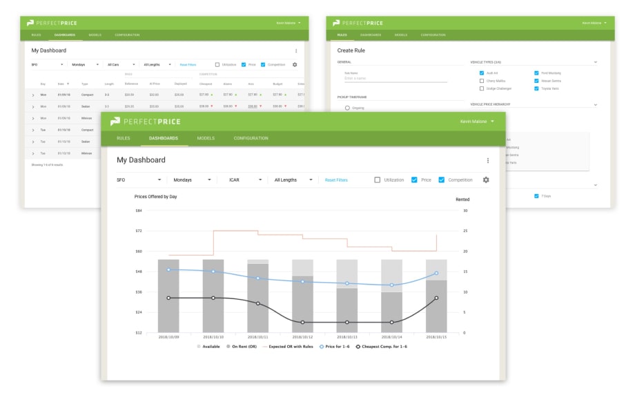 Car Rental Dynamic Pricing Platform Open to Public