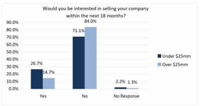 Fleet Equipment Purchase Plans Stabilize