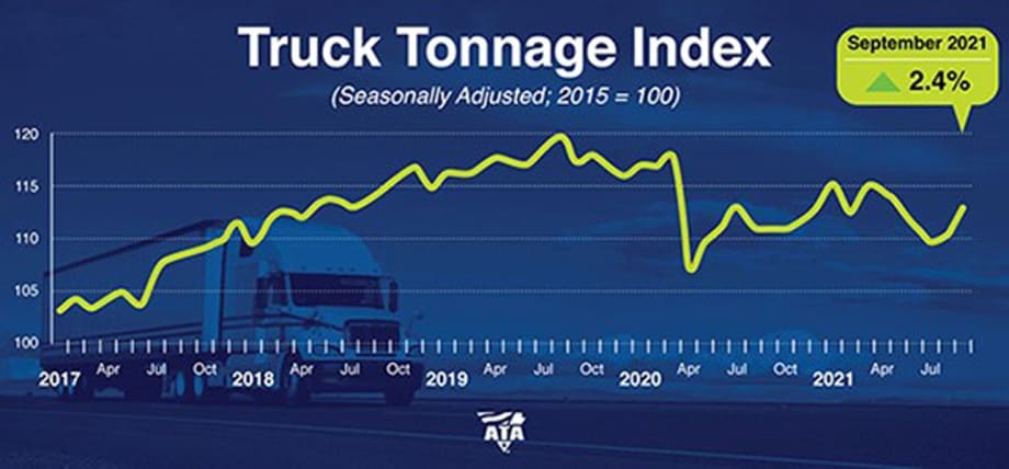 ATA Records Largest 2021 Sequential Gain in Truck Tonnage 