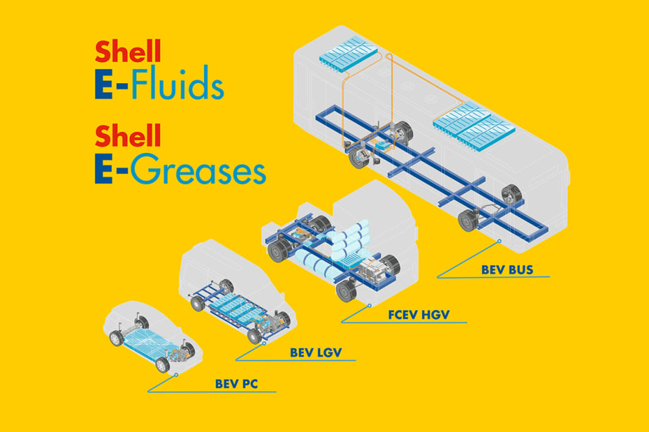 Shell’s New E-Fluids Support Electrified Commercial Vehicles