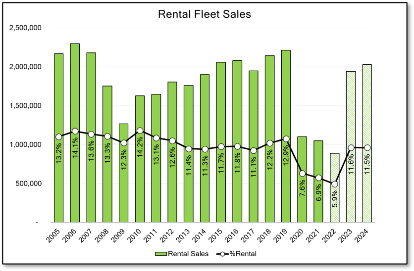 Black Book: Residual Values, Volume, Sales Trends to 2024