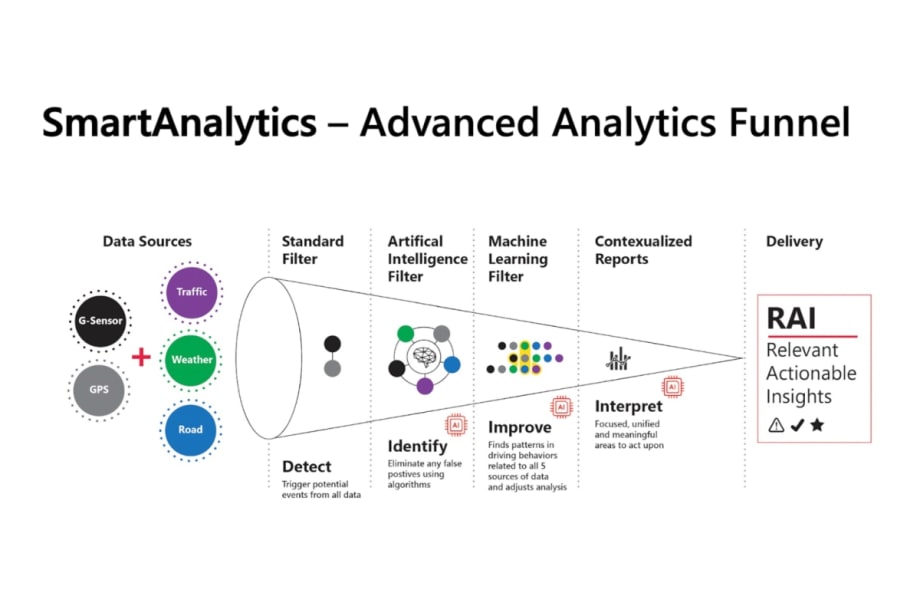SmartAnalytics AI-Powered Software Improves Fleet Safety and Driver Behavior