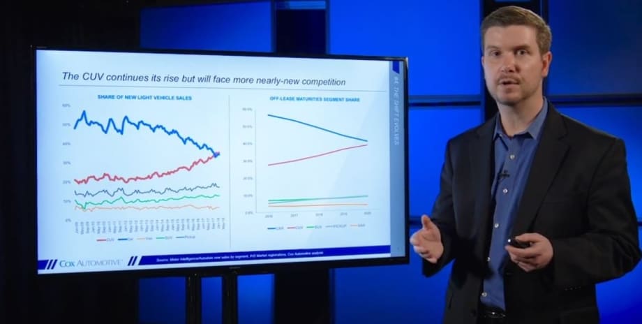 Used Sales Will Rise, New Sales Will Fall in 2018, Cox Says