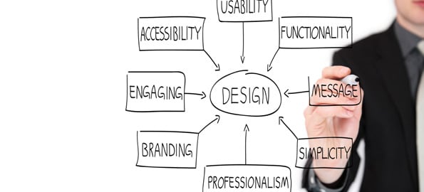 The World As We Know it Has Changed!