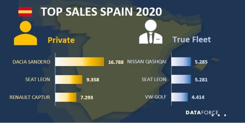 2020 Fleet Sales Down in Spain