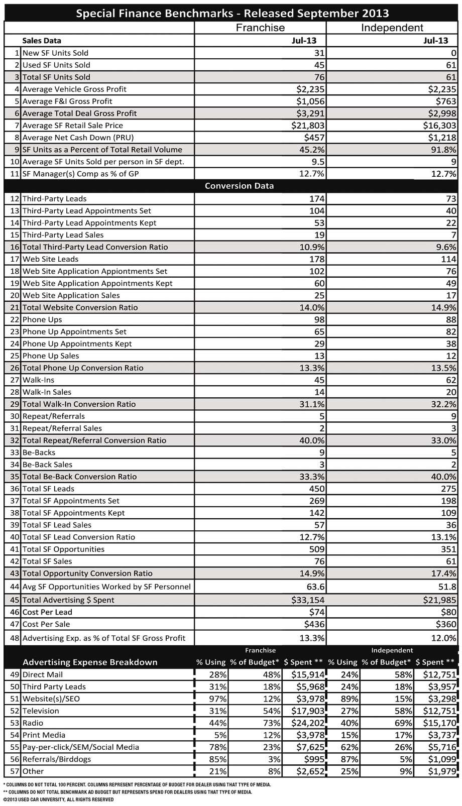Shifting into High Gear