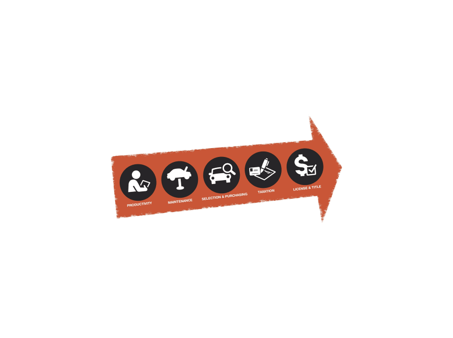 Fleet Management 2025 Forecast