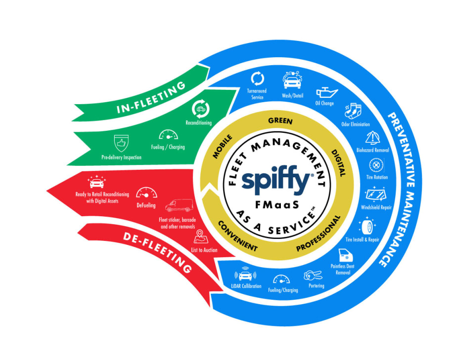 On-Demand Car Care Company Launches Fleet Management as a Service
