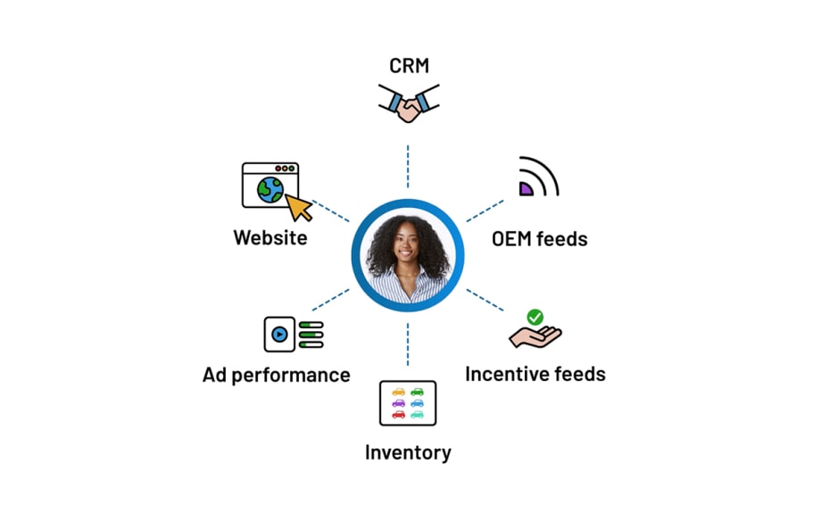 AutoLeadStar Announces Integration with FUSE
