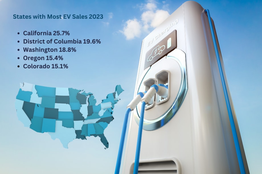Report Highlights EV Growth, Public Charging Shortfalls