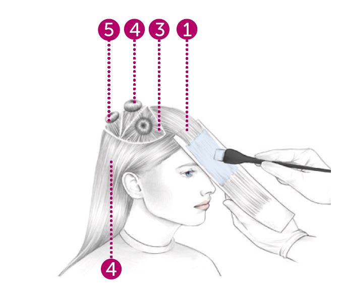 HOW-TO: Subtle Strobing on Blondes
