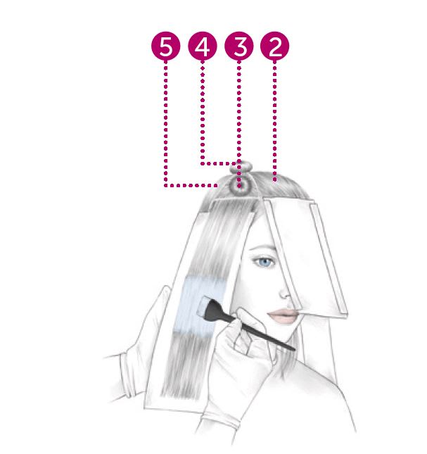 HOW-TO: Subtle Strobing on Blondes