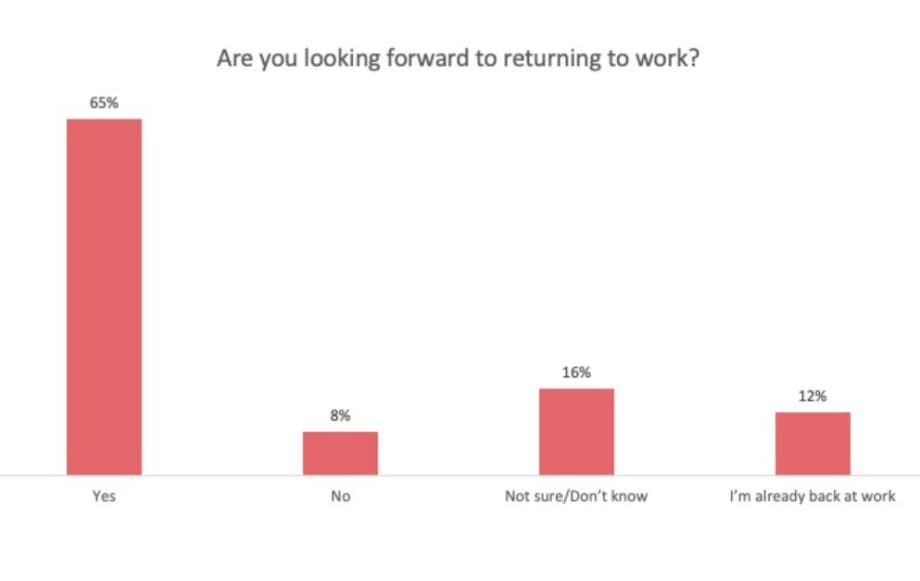 COVID-19 Survey Results: How Stylists and Salons Are Reopening