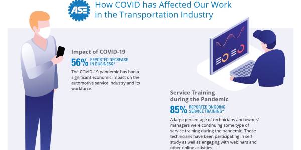 How Are Service Professionals Adapting to the COVID-19 Business Climate?