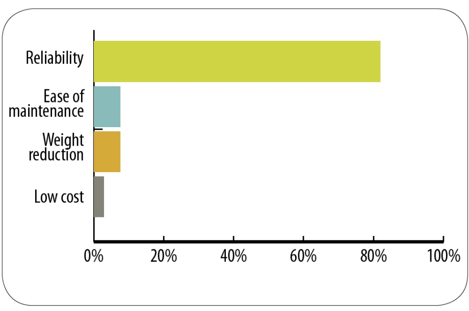 Survey: What Fleets Consider When Choosing Suspensions