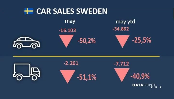 Sweden Commercial Fleet Registrations Falls in May