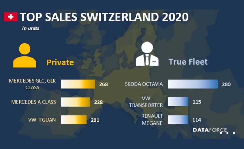 Switzerland Fleet Sales Slide in January