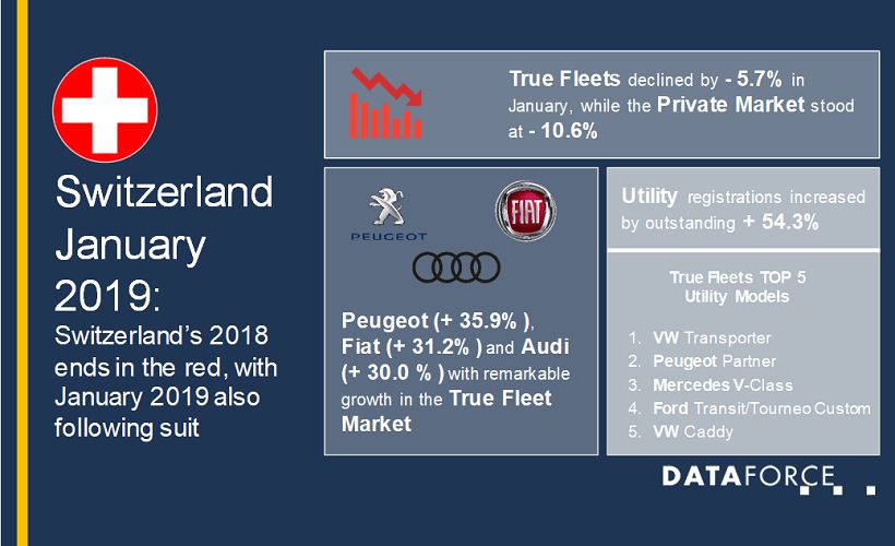 Switzerland Fleet Registrations Continue Decline
