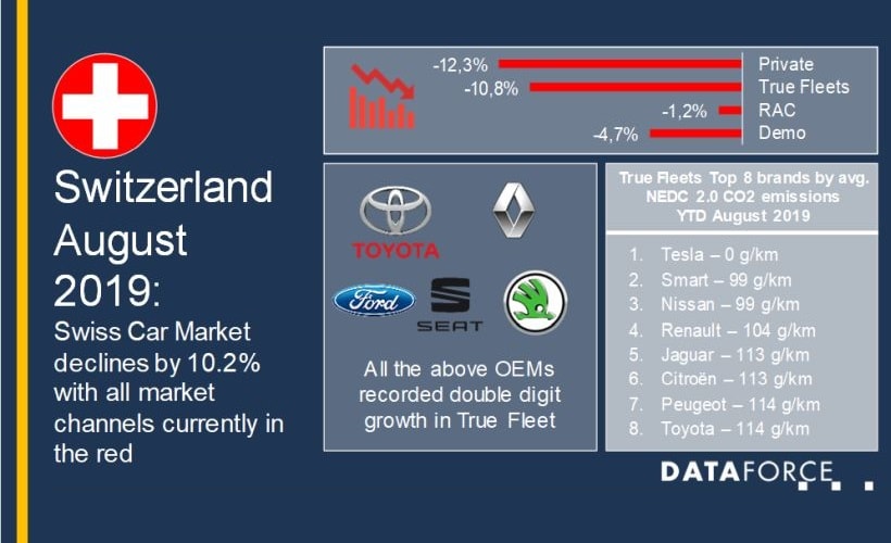 Fleet Registrations Drop in Switzerland