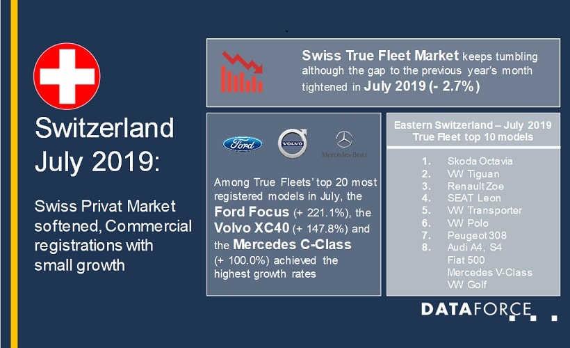 Switzerland Fleet Registrations Continue Decline