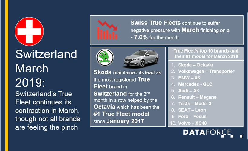 Fleet Registrations Down in Switzerland