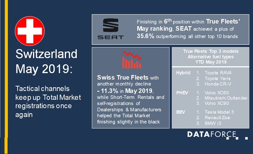 Switzerland Fleet Registrations Decline in May