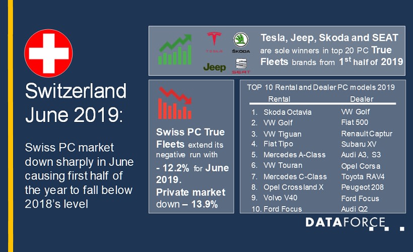 Switzerland Fleet Registrations Down So Far This Year