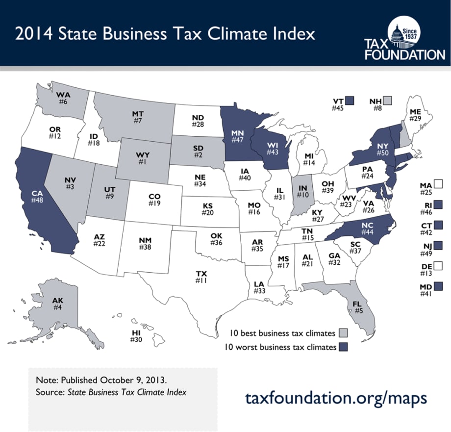 Calif., NY Rank Worst in Business Tax Climates