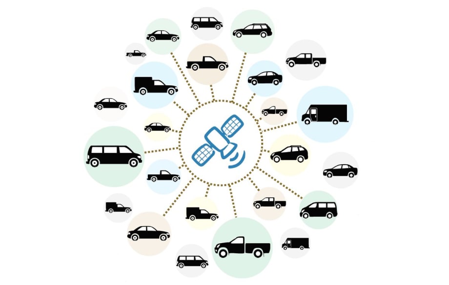 Telematics Implementation in the Federal Fleet