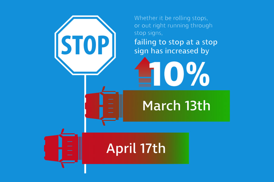 Report Shows Decrease in Miles Driven, Increase in Unsafe Behaviors