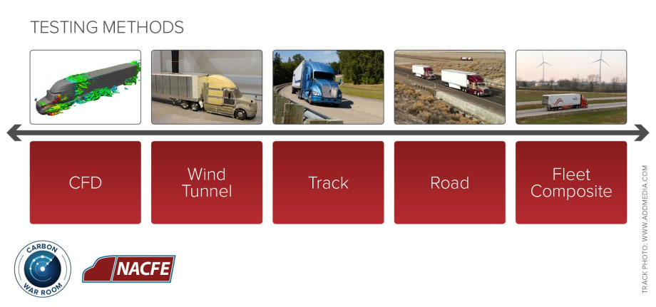 Find Test Data in Choosing Economy Options, Report Says