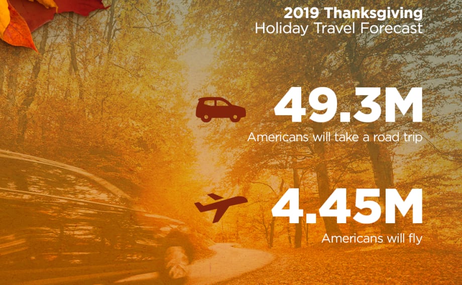 Thanksgiving Holiday Road Travel Should Rise 2.8%