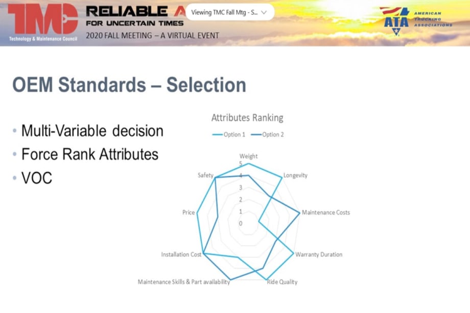 What Are Your Trailers Riding on and Why?