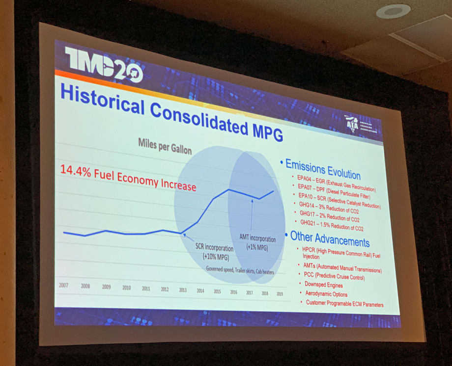 3 Fleets Share Fuel-Saving Strategies