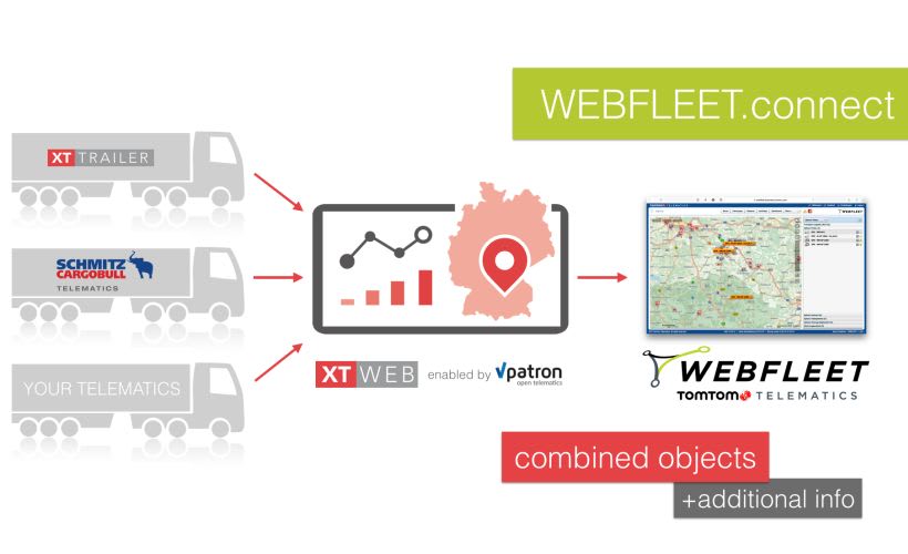 Bridgestone Acquires TomTom Telematics