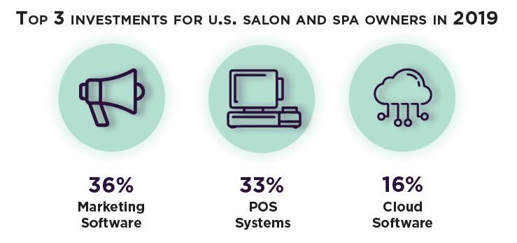 National Survey of Small Businesses Reveals Growing Technology Adoption