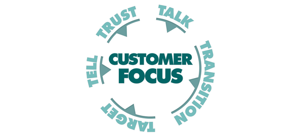 The Five ‘T’s of the F&I Process