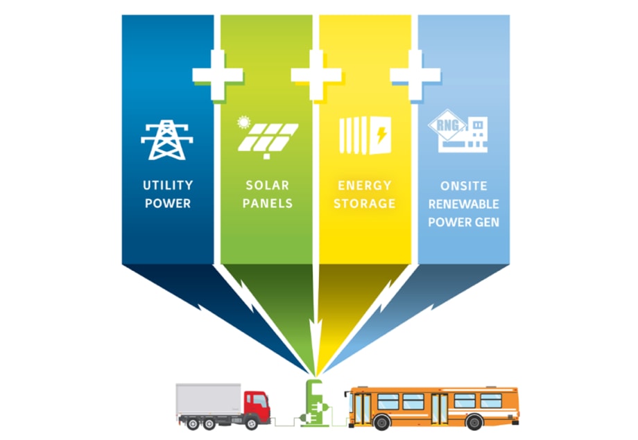 Trillium Debuts Recharging Product for Fleets with Electric Vehicles