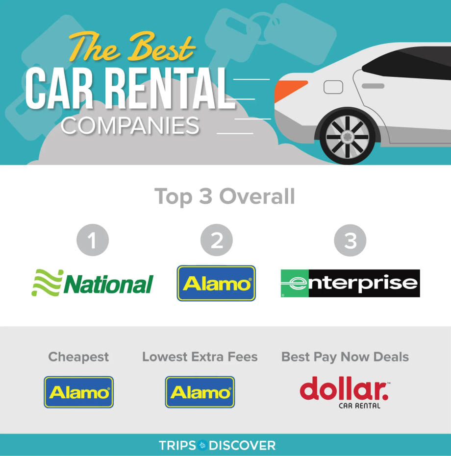 National Named Best Car Rental Company of 2023